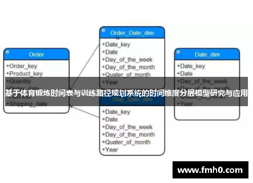 基于体育锻炼时间表与训练路径规划系统的时间维度分层模型研究与应用