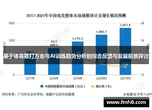 基于体育散打方案与AI训练趋势分析的综合反馈与发展前景探讨
