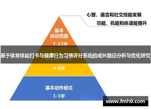 基于体育体能打卡与健康行为习惯评分系统的成长路径分析与优化研究
